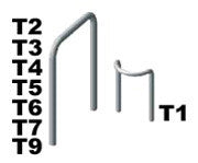 Fork