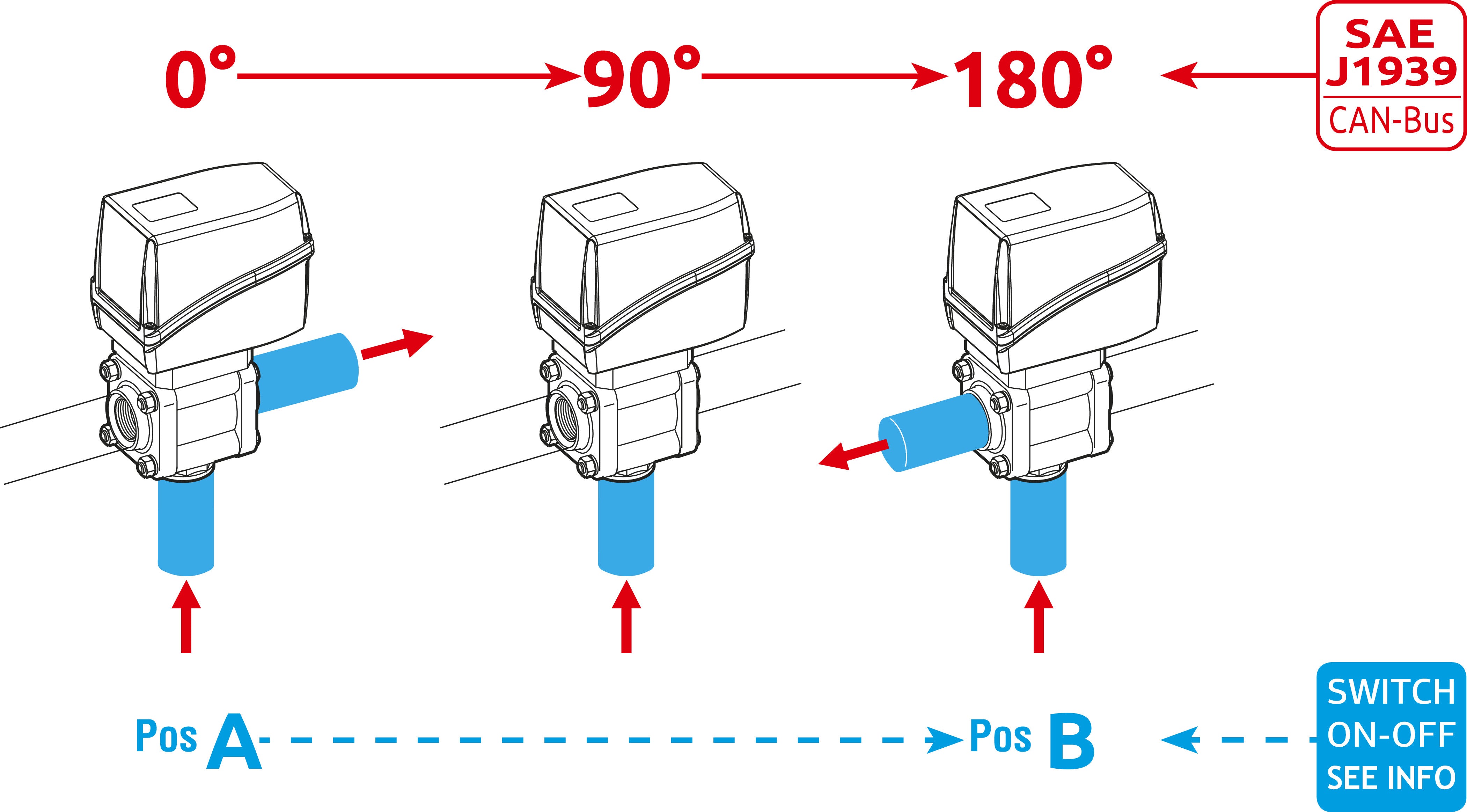 3W EL.VALVE BALL INF.1 1/2F POS.