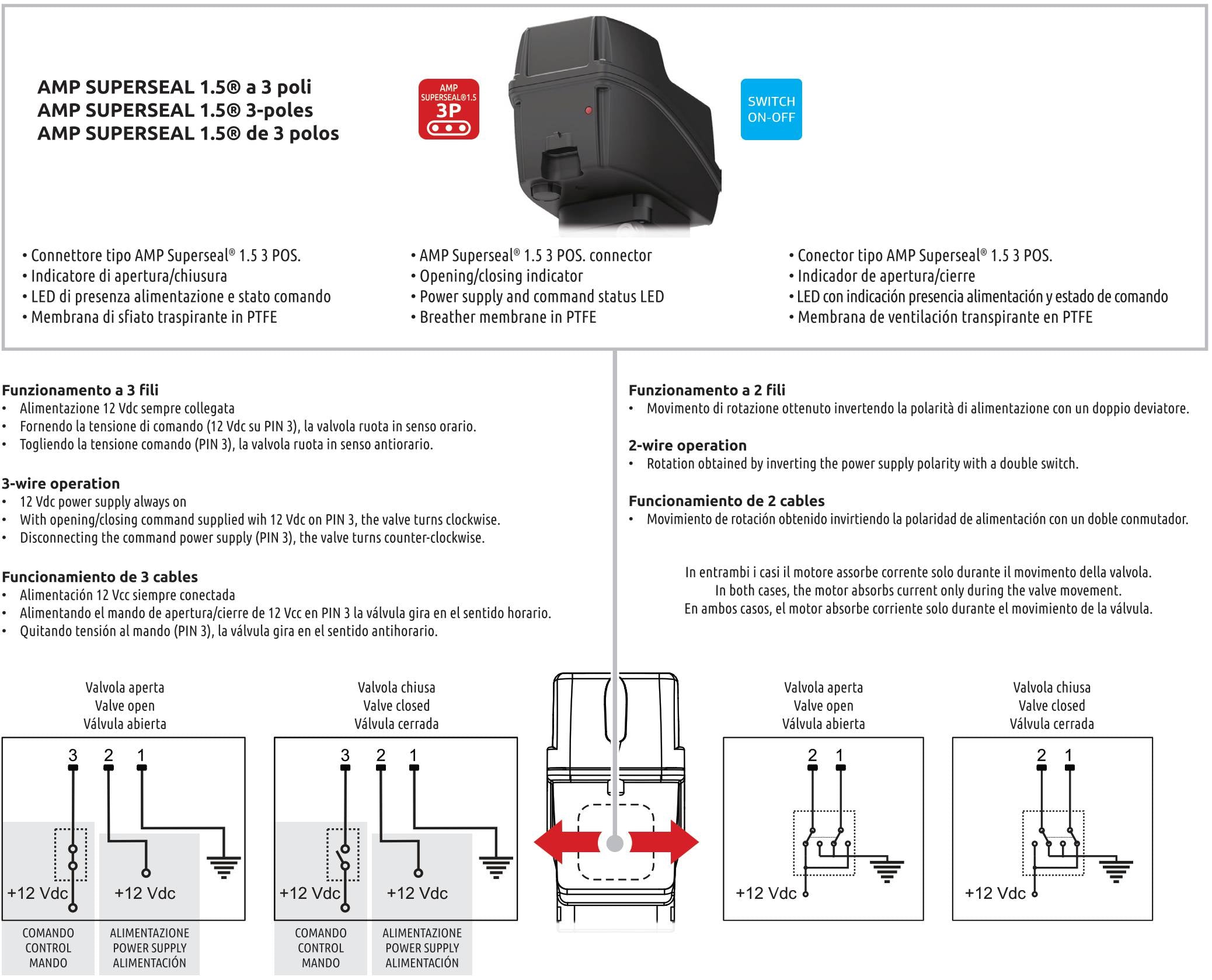 3W EL.VALVE BALL INF.1 1/2F POS.