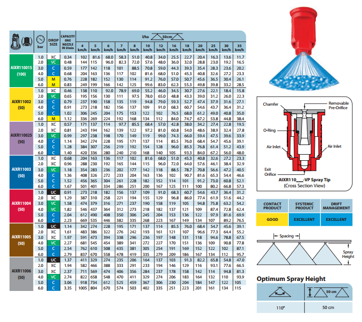 Nozzle - AIXR Air Induction XR Flat