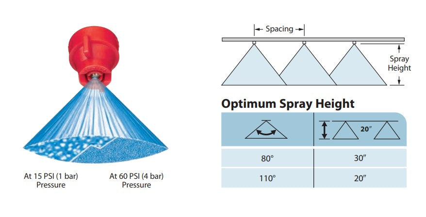 Nozzle - XRC : Extended Range Flat Spray Tips - 80°
